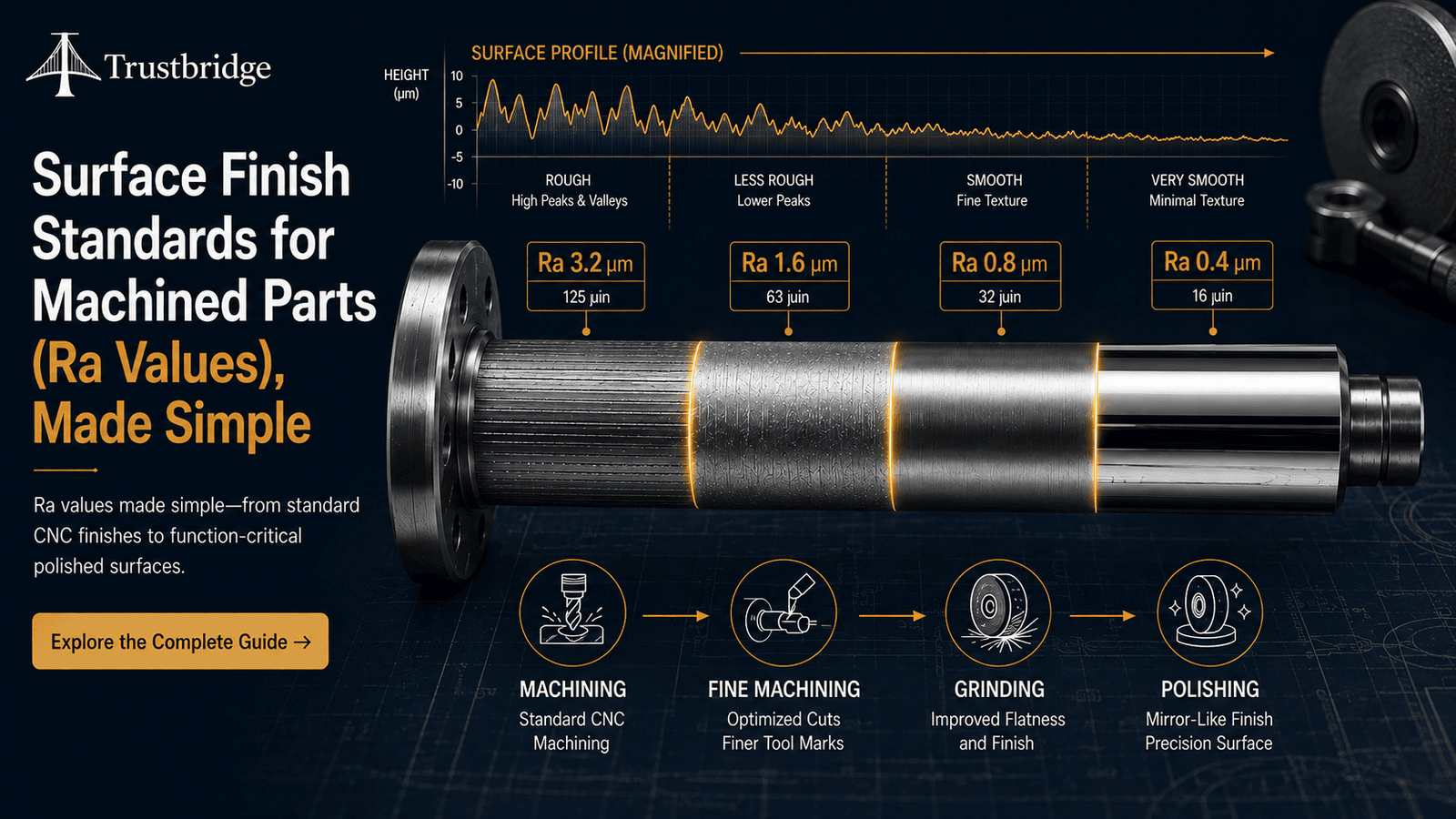 What Is Ra Surface Finish and Why Does Getting It Wrong Make Machined Parts More Expensive?